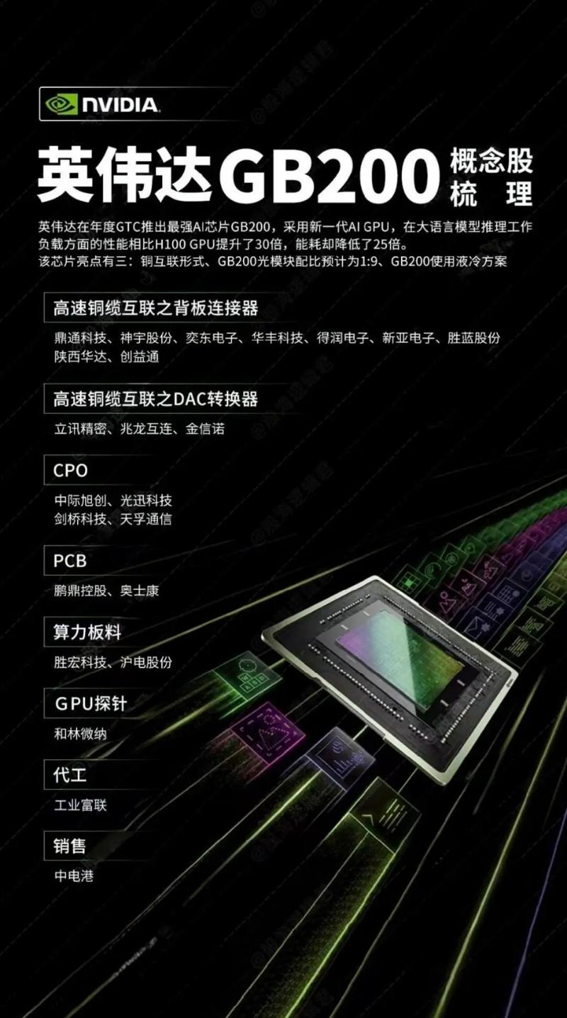 NVIDIA新芯片GB300性能爆表，AI工厂收入激增50倍，你准备好迎接未来了吗？