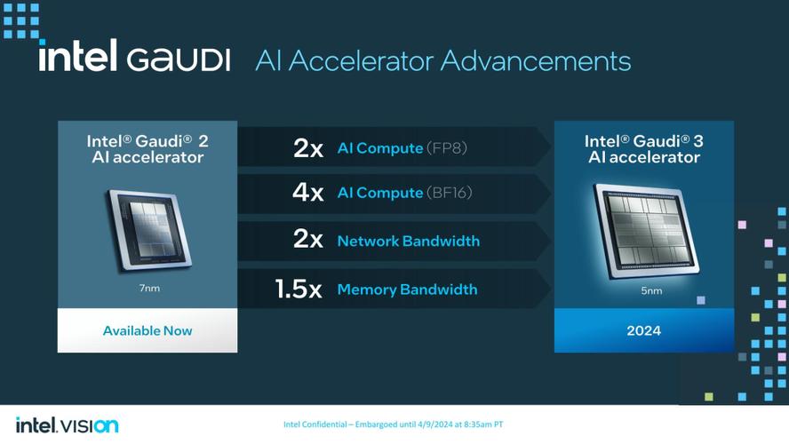 NVIDIA新芯片GB300性能爆表，AI工厂收入激增50倍，你准备好迎接未来了吗？  第6张