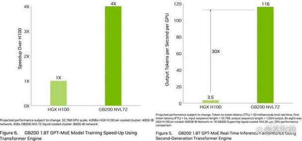 NVIDIA新芯片GB300性能爆表，AI工厂收入激增50倍，你准备好迎接未来了吗？  第7张