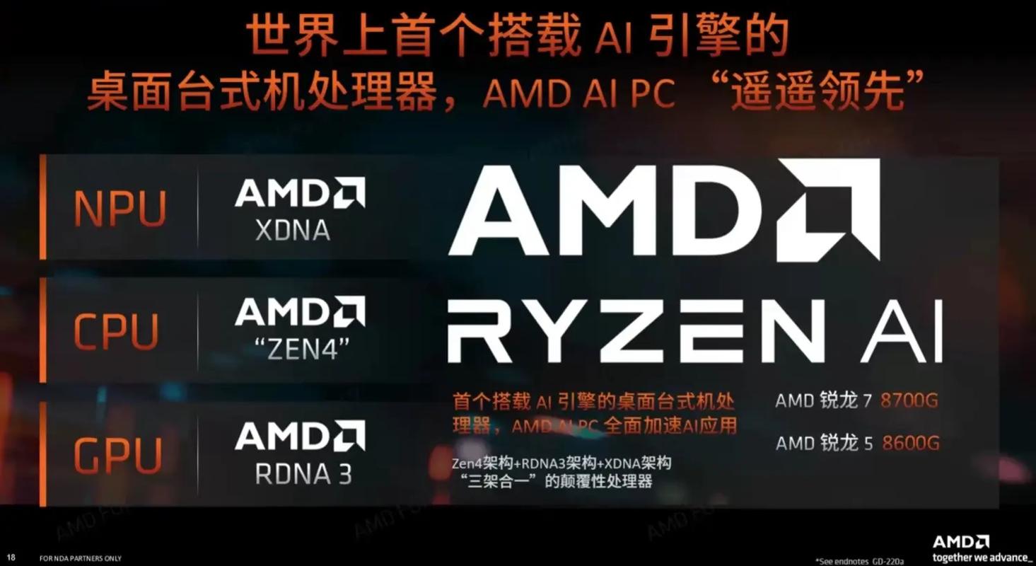 AMD引领AI PC风潮，未来已来，你准备好了吗？  第4张