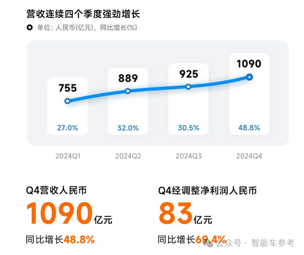 小米市值登顶中国车企，每天净赚7452万！你还在等什么？