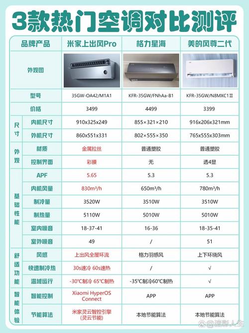 小米空调2030年前进前两名？智能化领先十倍差距  第3张