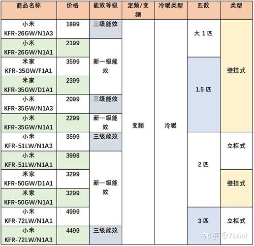 小米空调2030年前进前两名？智能化领先十倍差距  第6张