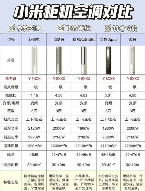 小米空调2030年前进前两名？智能化领先十倍差距  第8张