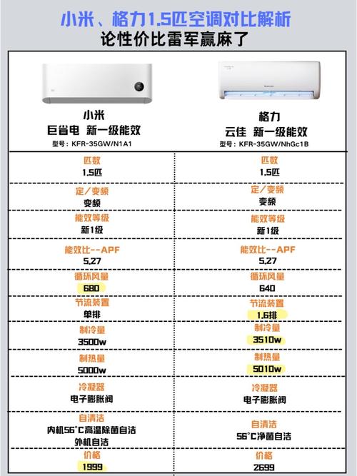 小米空调2030年前进前两名？智能化领先十倍差距  第10张