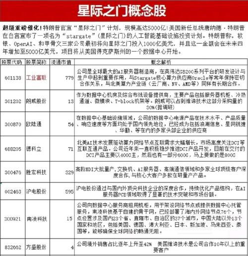 OpenAI的星际之门计划：得州阿比林将如何颠覆全球AI算力格局？