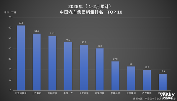 比亚迪2025年销量狂飙92.5%，新能源市场霸主地位无人能撼？