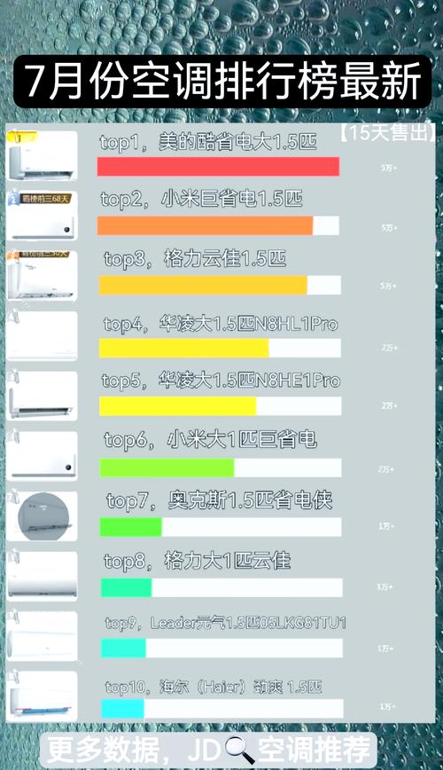 小米空调销量狂飙50%！你家的空调还能撑多久？  第7张