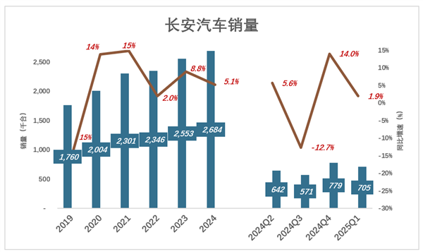 2025年两大车企筹划重组，东风与长安合并传言是真？