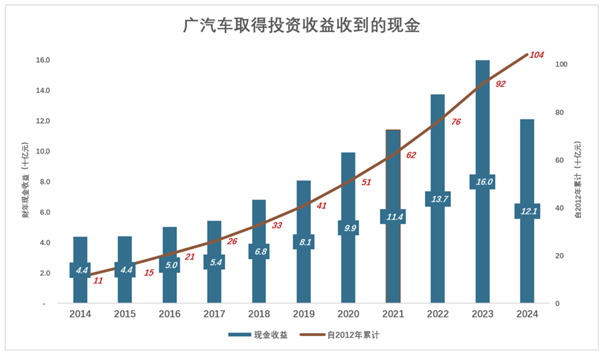 2025年两大车企筹划重组，东风与长安合并传言是真？  第12张