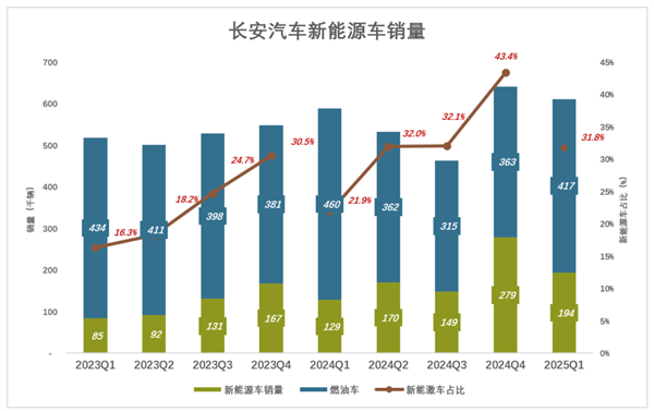 2025年两大车企筹划重组，东风与长安合并传言是真？  第4张