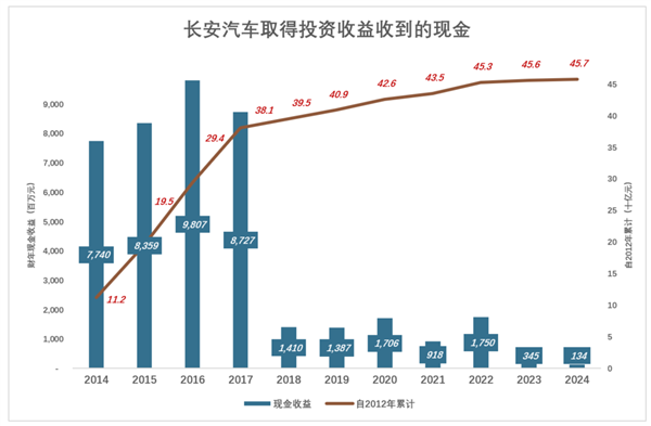 2025年两大车企筹划重组，东风与长安合并传言是真？  第8张
