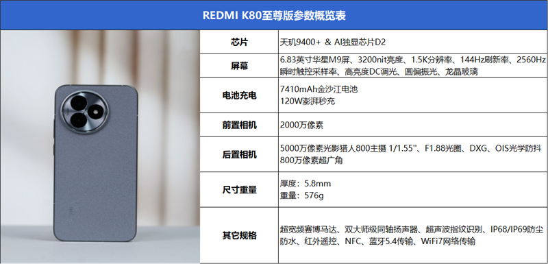 销量破百万的国产旗舰K80系列，为何说K80至尊版不偏科了？  第9张