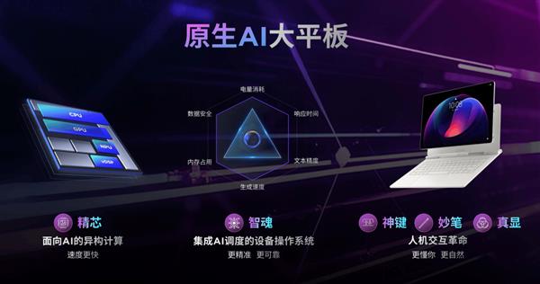 高考成绩公布在即！大学生学习神器联想YOGA Pad Pro 14.5 AI元启版，你还不冲？  第5张