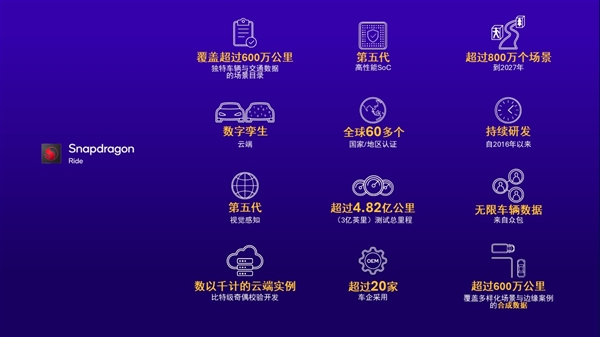 高通新技术白皮书发布！ADAS在中国加速普及的秘密你知道吗？  第7张