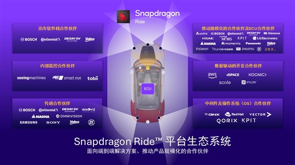 高通新技术白皮书发布！ADAS在中国加速普及的秘密你知道吗？  第9张