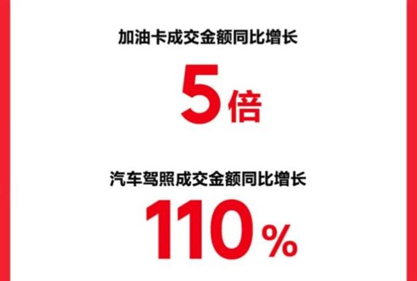 京东汽车 618 买车养车不止 5 折！各品类爆发式增长，咋做到的？  第11张