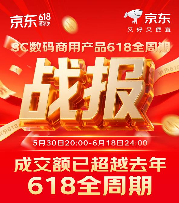 京东618再创新高！下单用户数同比超100%，3C数码品类增长惊人？