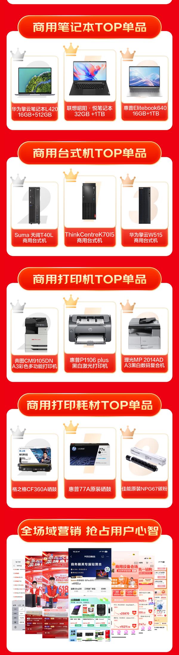 京东618再创新高！下单用户数同比超100%，3C数码品类增长惊人？  第12张