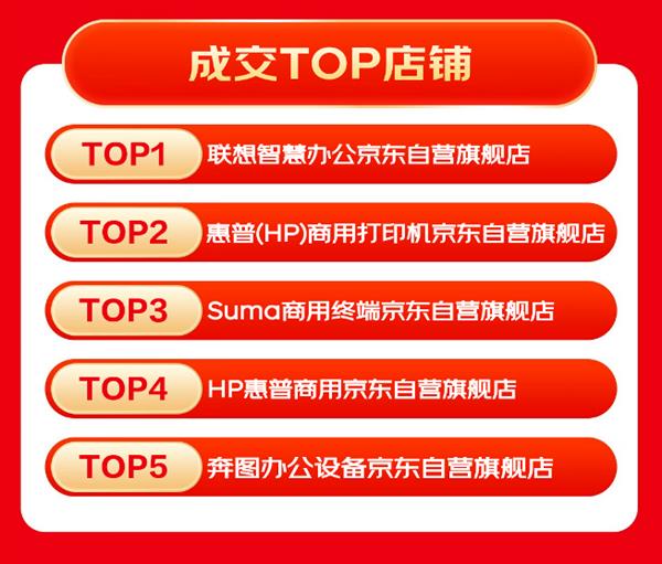 京东618再创新高！下单用户数同比超100%，3C数码品类增长惊人？  第6张