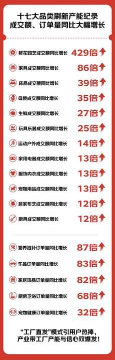 截至6月18日23：59！2025年京东618为何能再创新高？  第3张