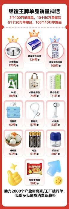 截至6月18日23：59！2025年京东618为何能再创新高？  第6张