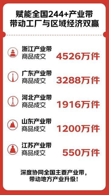 截至6月18日23：59！2025年京东618为何能再创新高？  第9张