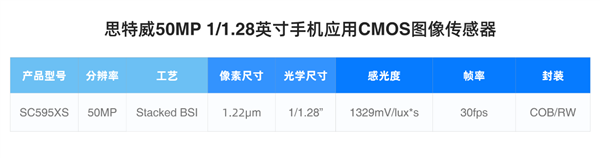 国产CMOS供应商新品SC595XS，凭何解决拍摄难题？  第6张