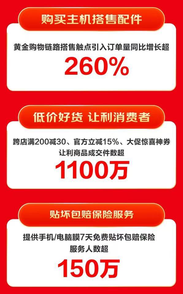 京东618再创新高！下单用户数同比增长超100%，你贡献了多少？  第4张