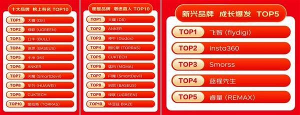 京东618再创新高！下单用户数同比增长超100%，你贡献了多少？  第6张