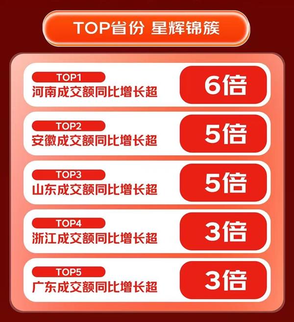京东618 3C数码门店全渠道成交额同比增长超2倍！为何如此火爆？  第6张