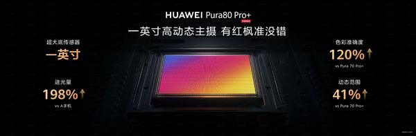 华为Pura 80系列开售！一英寸超大底摄像头记录瞬间，数据存储难题咋解？  第3张