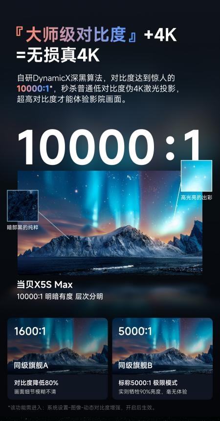 2025年618最值得买的客厅投影？看这四点需求核心  第6张