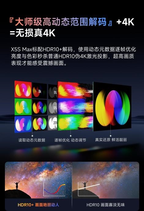 2025年618最值得买的客厅投影？看这四点需求核心  第8张