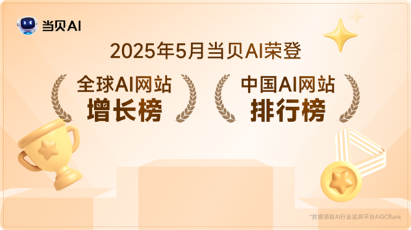 2025年当贝AI凭啥突破百万用户？共享知识库功能太牛了