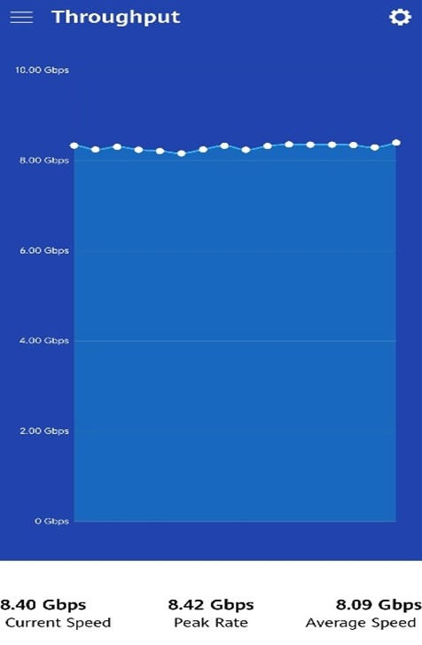 8.4Gbps！5G Advanced技术如何开启万兆浦江智慧文旅新体验？  第3张