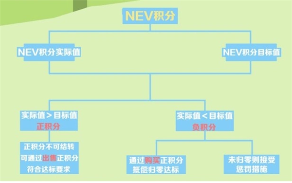 冬天电车续航大缩水？工信部出手了，2026年续航问题或将彻底解决  第2张