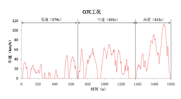 冬天电车续航大缩水？工信部出手了，2026年续航问题或将彻底解决  第12张