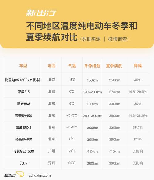 冬天电车续航大缩水？工信部出手了，2026年续航问题或将彻底解决  第4张