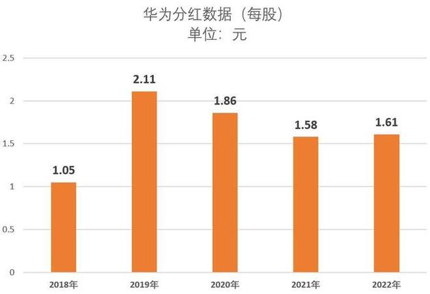 华为员工分红人均48万！你的年薪能比得上吗？  第5张