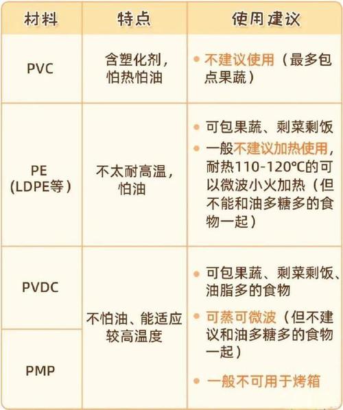 保鲜膜加热竟会致癌？如何正确选择和使用保鲜膜，一文全解析  第3张