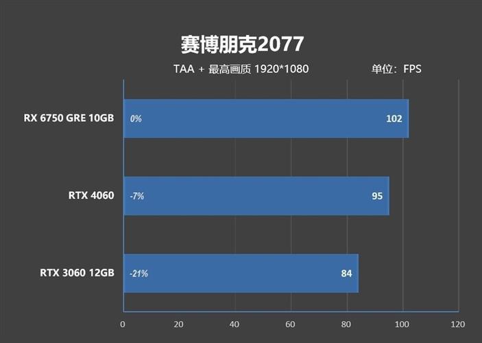 AMD RX 9070系列为何迟迟不发布？价格过高还是性能未达标？