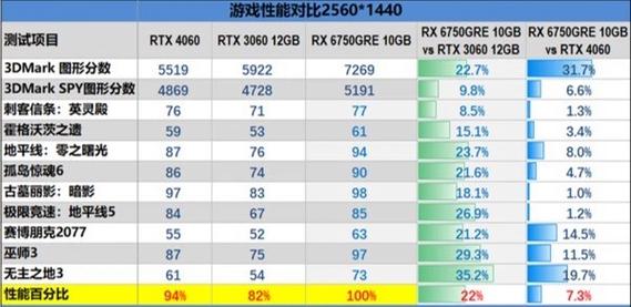 AMD RX 9070系列为何迟迟不发布？价格过高还是性能未达标？  第3张