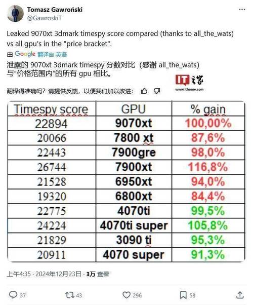 AMD RX 9070系列为何迟迟不发布？价格过高还是性能未达标？  第10张