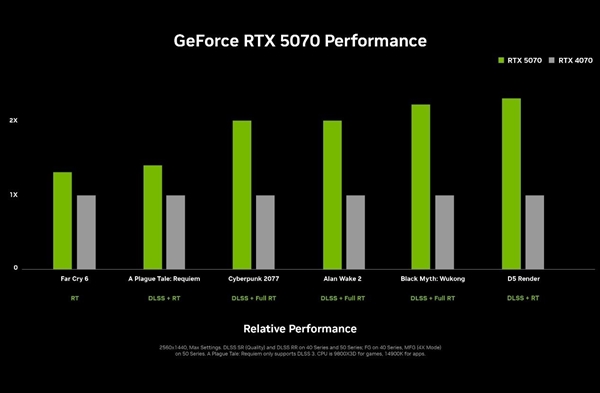 NVIDIA RTX 50系列震撼发布！2025年PC行业将迎来怎样的革命性变革？  第11张