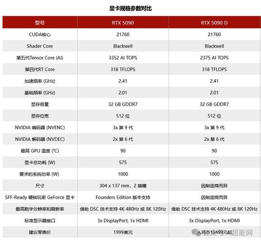 NVIDIA RTX 50系列震撼发布！2025年PC行业将迎来怎样的革命性变革？  第14张