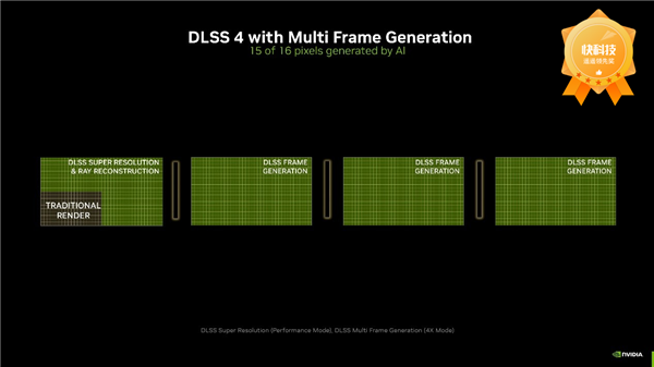 NVIDIA RTX 50系列震撼发布！2025年PC行业将迎来怎样的革命性变革？  第17张