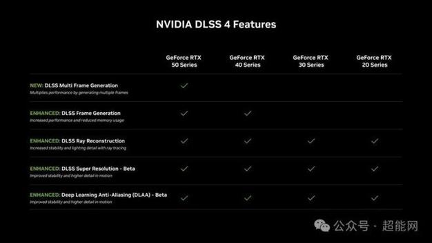 NVIDIA RTX 50系列震撼发布！2025年PC行业将迎来怎样的革命性变革？  第9张