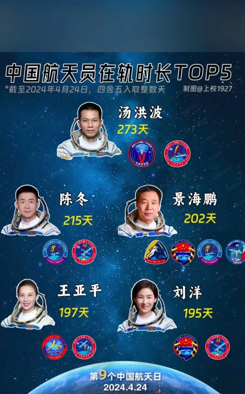 2025年中国航天大动作！神舟二十号、二十一号载人飞行任务标识曝光，你期待吗？  第10张