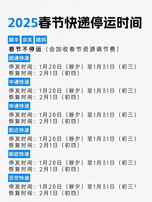 春节快递不停运！顺丰、京东、德邦等巨头如何应对假期高峰？  第6张